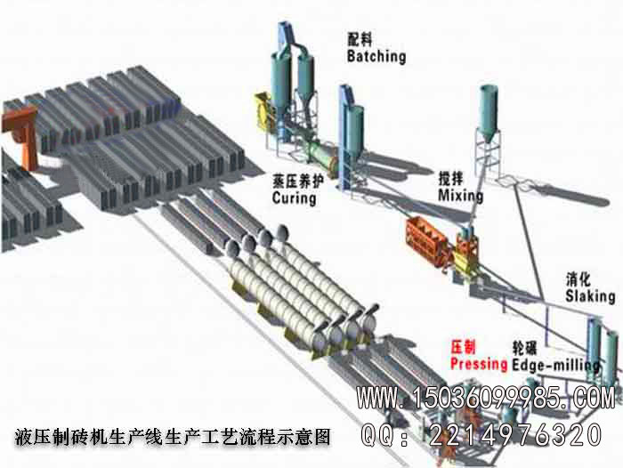 液壓制磚機生產線生產工藝流程示意圖